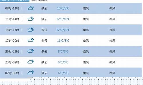 湖北恩施一周天气情况如何分析_湖北恩施本周天气