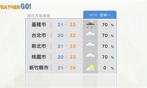 台北天气预报15天查询最新_台北天气预报15天30天