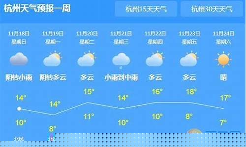 嘉兴地区一周天气预报_嘉兴一周天气预报30天查询结果最新消息