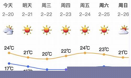 深圳未来一周天气情况如何分析出来_深f圳未来一周天气