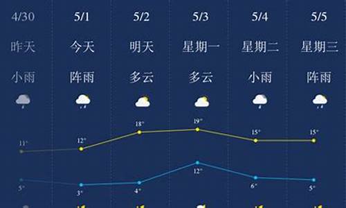 黑龙江省哈尔滨市最近天气预报_哈尔滨最近一周天气预报15天详情情况