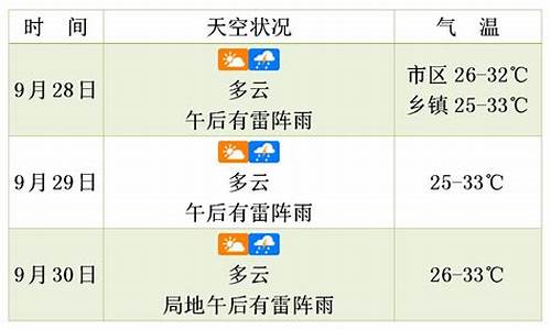 娄烦天气预报未来三天查询_娄烦天气预报未来三天