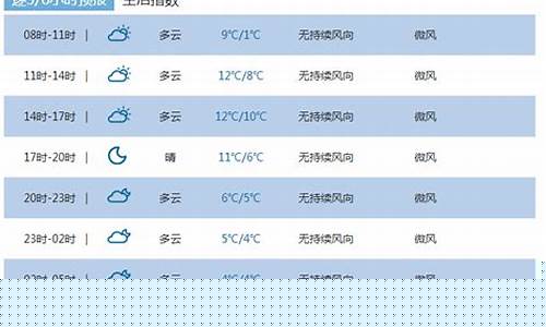 恩施一周天气预报10天最新通知最新消息新闻_湖北恩施一周天气预报查询
