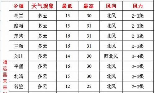靖远天气预报15天准确率_靖远天气预报40天查询百度