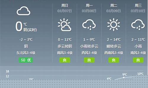 长治天气预报情况_长治天气预报情况最新