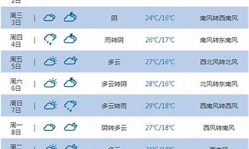 榆林天气预报天气情况查询_榆林天气预报15天气