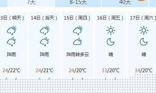 张家界未来几天天气预报_张家界未来一周天气预报情况如何