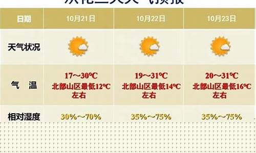 从化天气30天预报_从化天气30天预报最新