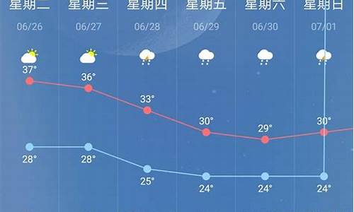 阜城天气预报15天的_天气预报15天查询阜城