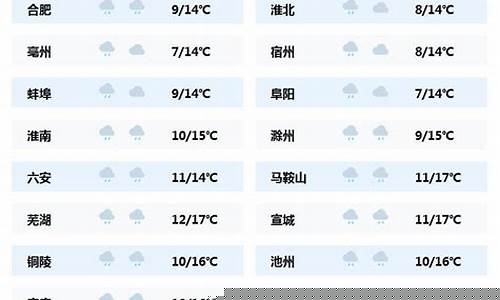 天气预报所用的天气符号_城市天气预报常用天气符号