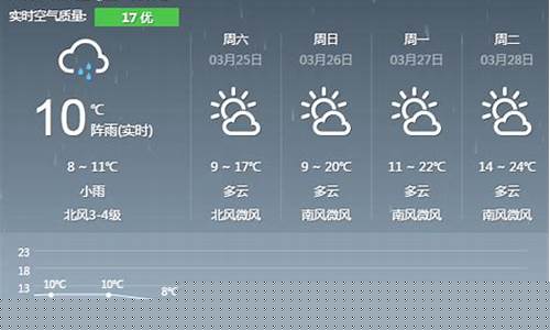 长沙市一周天气预报_湖南未来半个月天气预报