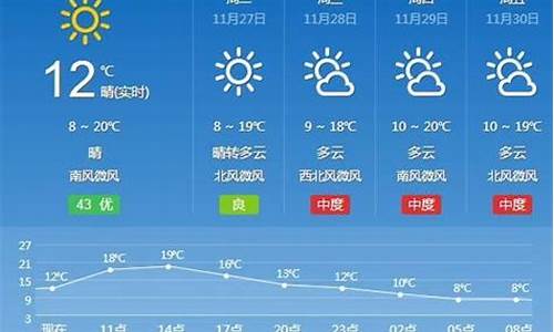 常德汉寿天气预报7天一周查询_常德汉寿天气预报