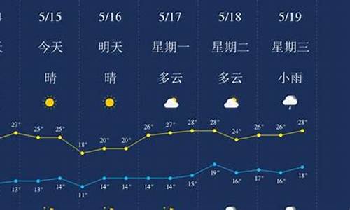 丽江天气预报15天气_丽江的天气预报15天查询昆明天气