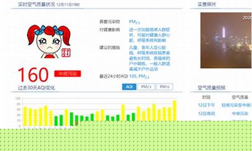 上海空气污染指数预报_上海空气污染指数实时查询