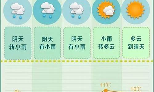 长沙一周的天气10天_长沙一周天气预报10天准确一览表最新版