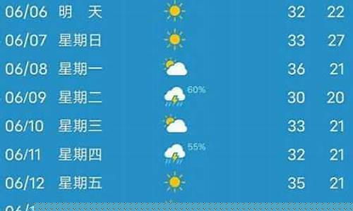 南通一周天气预报15天查询系统_南通一周天气预报七天查询最新消息最新消息今天