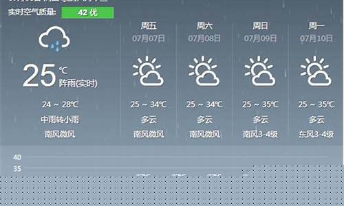 郑州一周天气预报查询一周_郑州一周天气预报15天查询结果最新消息表