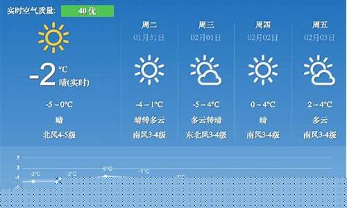 未来一周天气预报准不准的原因分析报告_天气预报一周内准确么