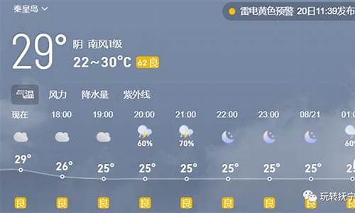 秦皇岛最新消息今天_秦皇岛最新消息今天疫情