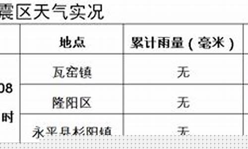 云南保山天气预报最新信息_云南保山天气预报