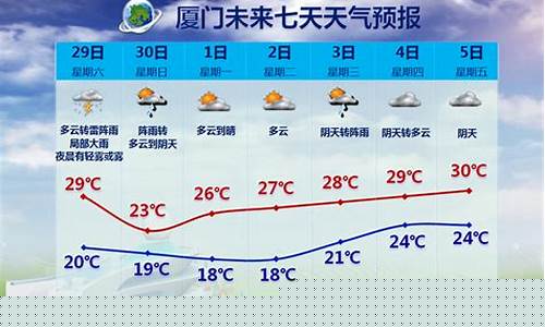 明天厦门天气预报15天_明天的厦门天气预报