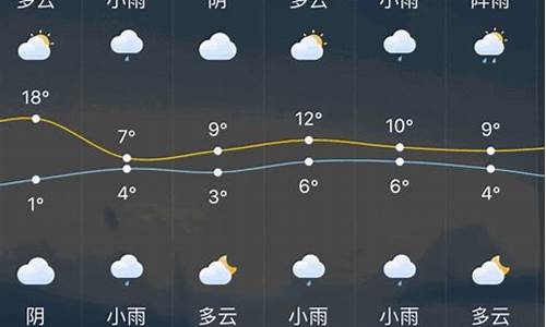 常州天气预报一周天气预报15天_常州天气预报一周天气