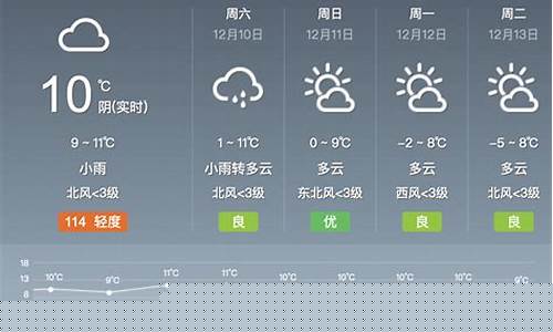 五峰天气_五峰天气预报一周 7天