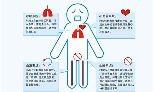 雾霾天气对人体的危害_雾霾天气对身体健康的影响