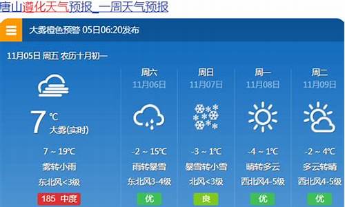 3月1日唐山天气_唐山天气预报15天查询最新消息三亚一个月天气预报