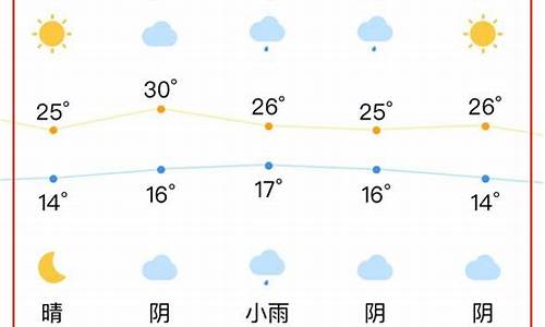 合肥一周天气预报查询结果表格最新版下载_合肥一周天气预报查询结果表格最新版