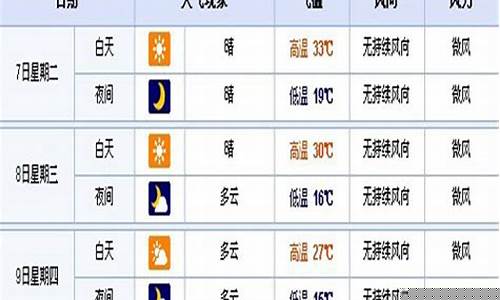 48小时天气预报舟山_48小时天气详细预报