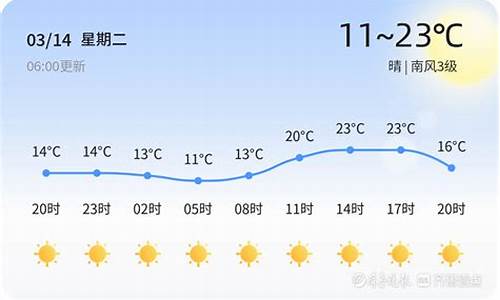 高青天气预报24小时详情图片_高青天气预报24小时