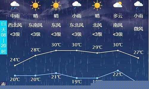 长春30天天气查询_长春天气30天天气预报15天