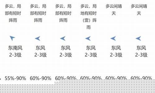 天气情况预报_今天天气情况预报