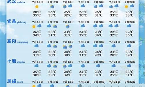 湖北荆州一周天气预报15天_湖北荆州天气预报15天查询结果