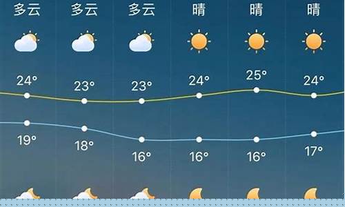 荣成石岛天气预报_荣成石岛天气预报一周 7天查询
