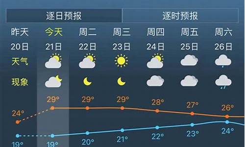 上海市未来30天天气预报_上海市未来30天天气预报