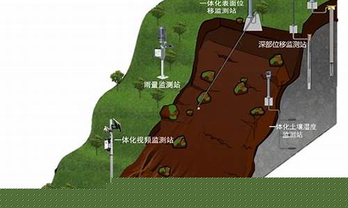 地质灾害监测_地质灾害监测系统平台