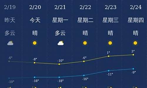 兴安盟天气15天_兴安盟天气预报一周天气