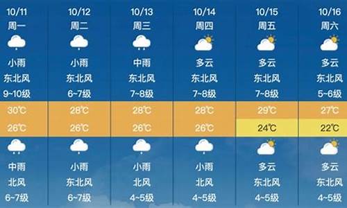 莆田天气预报15天30天_莆田天气预报15天30天查询