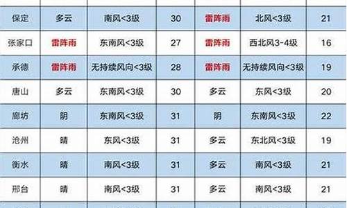 韩城天气预报天气预报_韩城天气预报15天查询天气预报