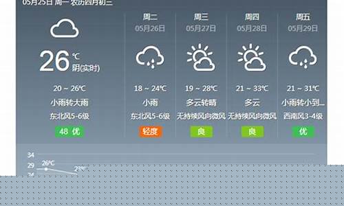 金华一周天气预报7天详情情况表图片_金华一周天气预报7天详情情况表