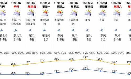 深圳天气一个月查询_深圳天气一个月天气预报40天