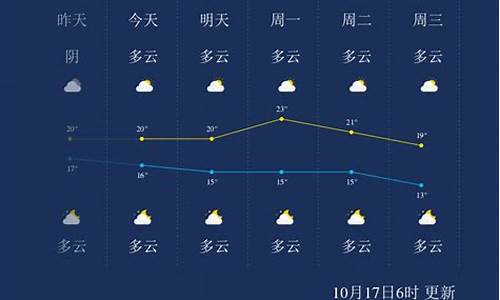 桂林天气预报一周天气穿衣指数_桂林天气穿衣指南