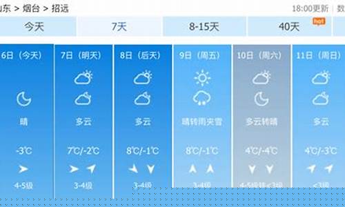 明天招远天气预报详情_明天招远天气预报