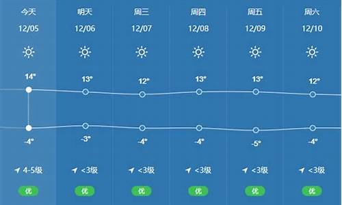 拉萨天气预报一周7天_拉萨天气预报一周7天天气