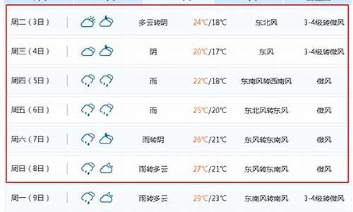 无锡天气预报15天查询30_一周天气预报无锡15天详情