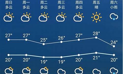 苏州十五天天气预报30天查询结果_苏州十五天天气预报30天查询