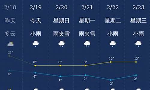 曲靖天气预报45天查询_曲靖天气预报45天查询结果