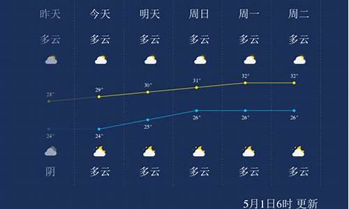 北海一周天气预报15天_北海一周天气
